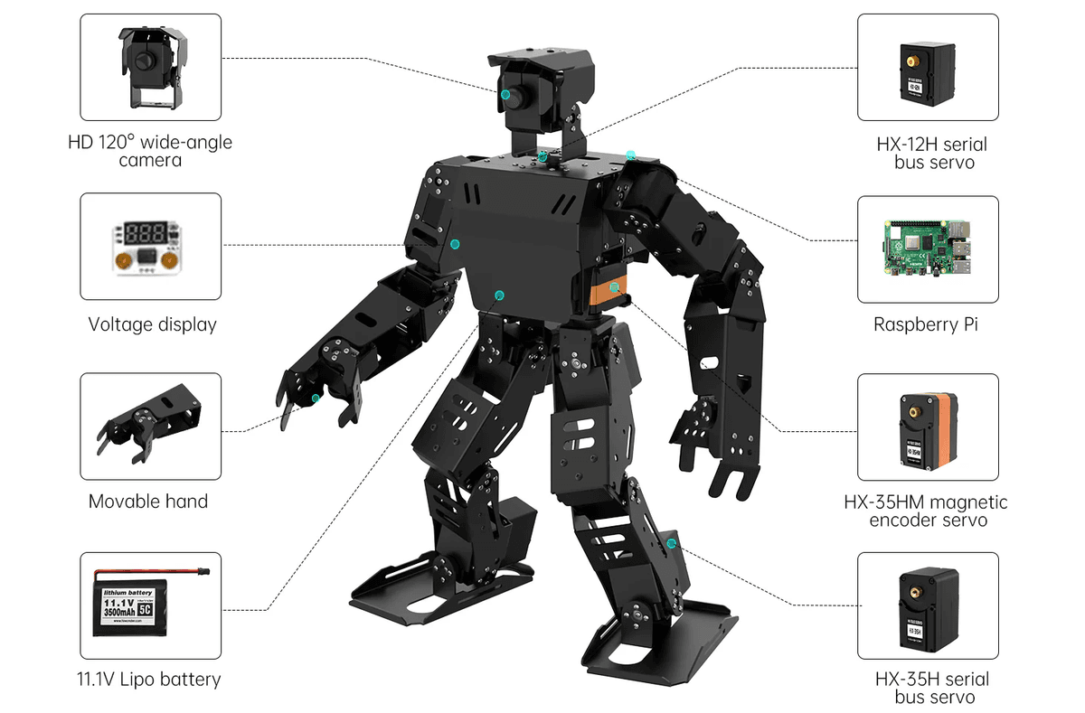 Diagram of Baby Brewie robot with components labeled, such as camera, voltage display, Raspberry Pi, and servos.